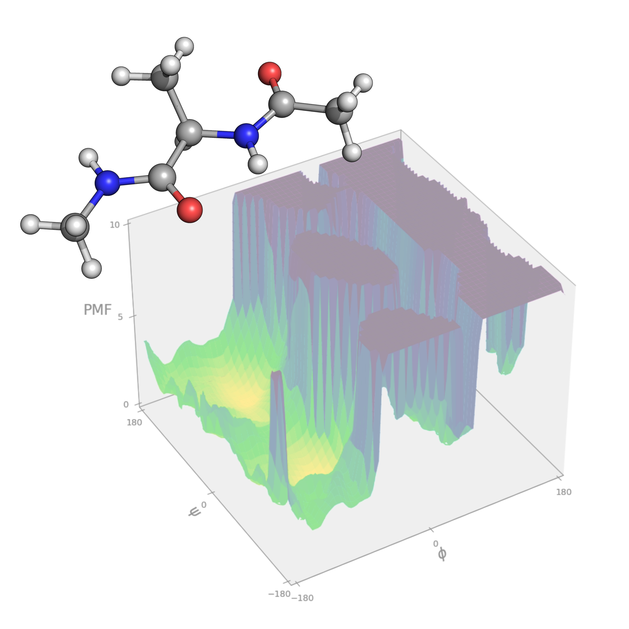 A molecule visualized on top of it's free energy landscape in 2D