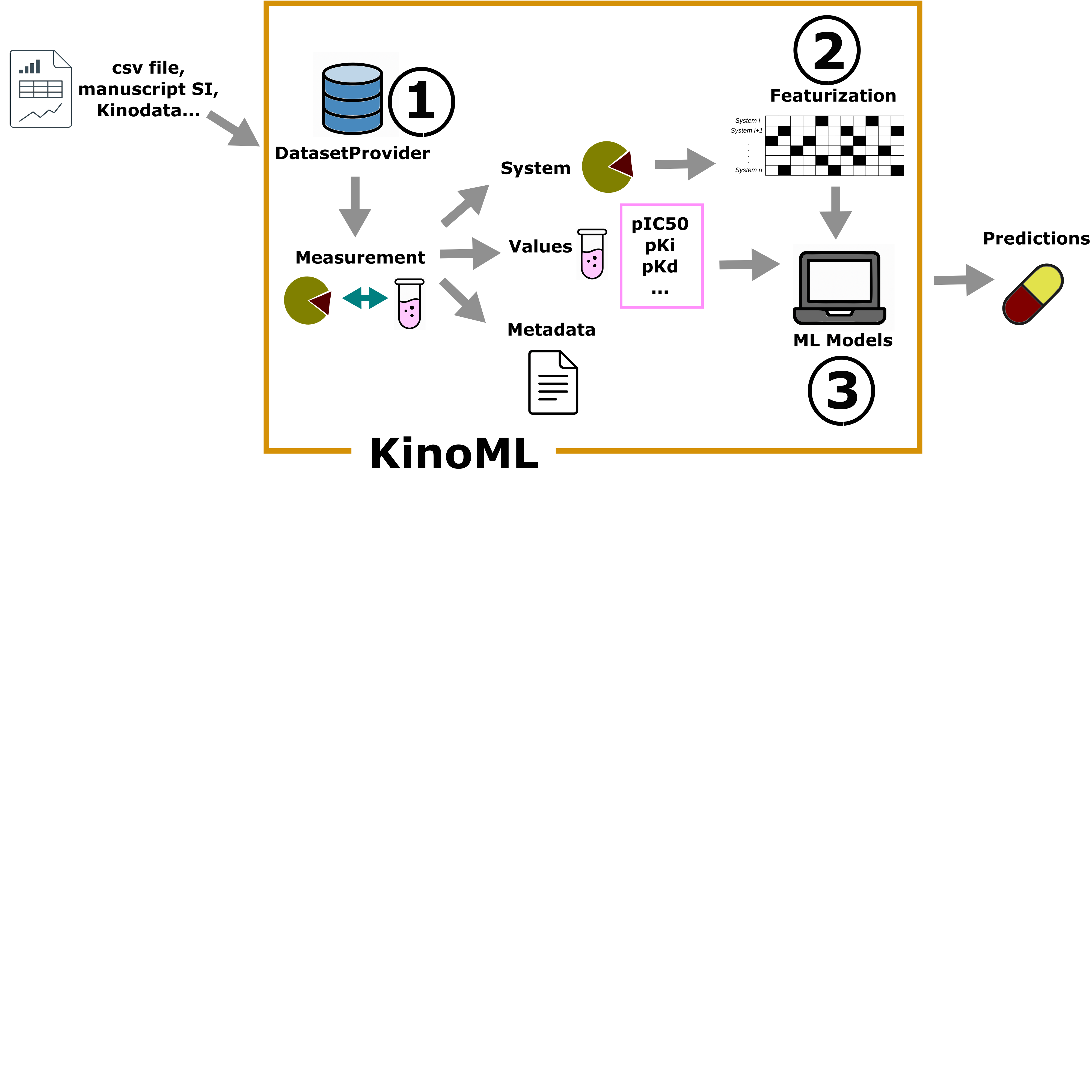 A workflow for the KinoML project