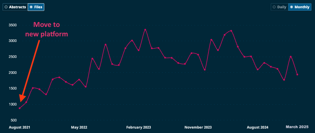 LiveCoMS monthly PDF downloads from our current hosting site, where we moved in late 2021